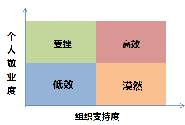 老員(yuán)工(gōng)激情不在，掉隊“元老”應如何安置？1.png