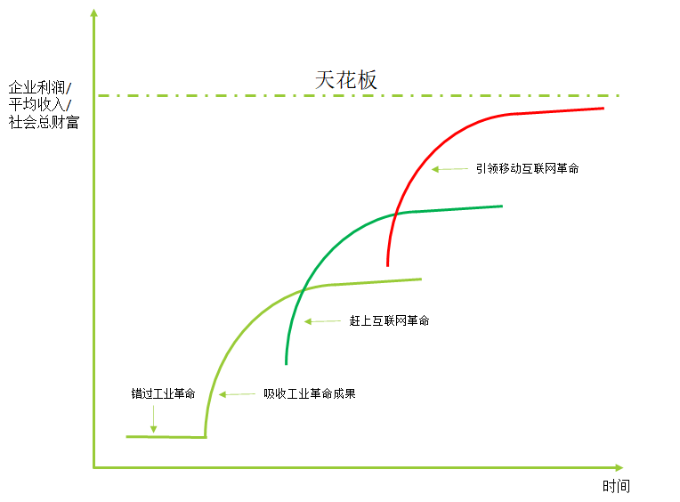 産業格局3.png