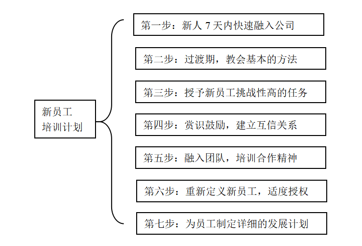 新員(yuán)工(gōng)入職培訓這樣做，老闆不會不加工(gōng)資(zī).png