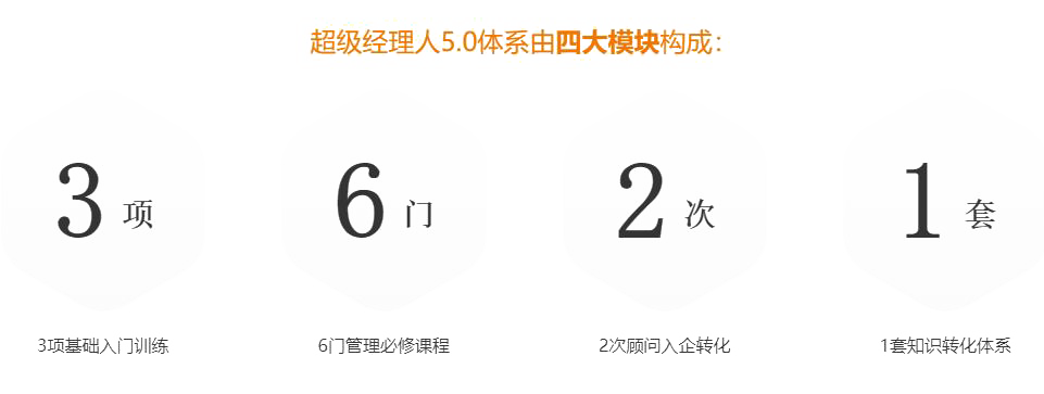 企業中(zhōng)層需要什麽培訓？.png