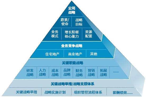 什麽是企業戰略規劃？如何制定企業戰略規劃方案1.png